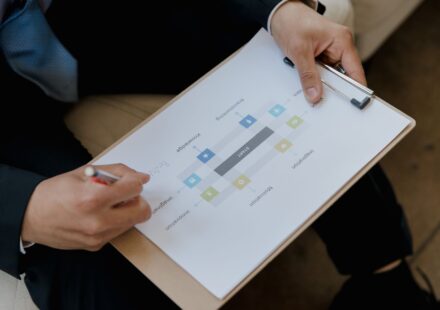 business workflow automation