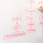 UK business workflow automation