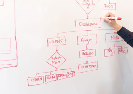 UK business workflow automation