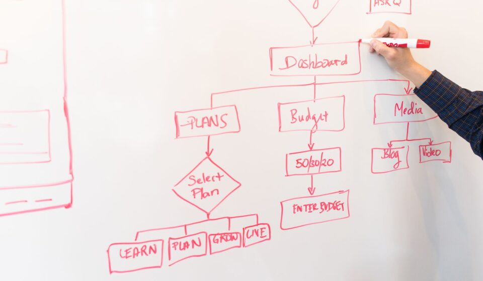 UK business workflow automation