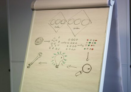 jememôtre conceptual diagram