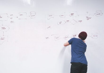 systems thinking analysis