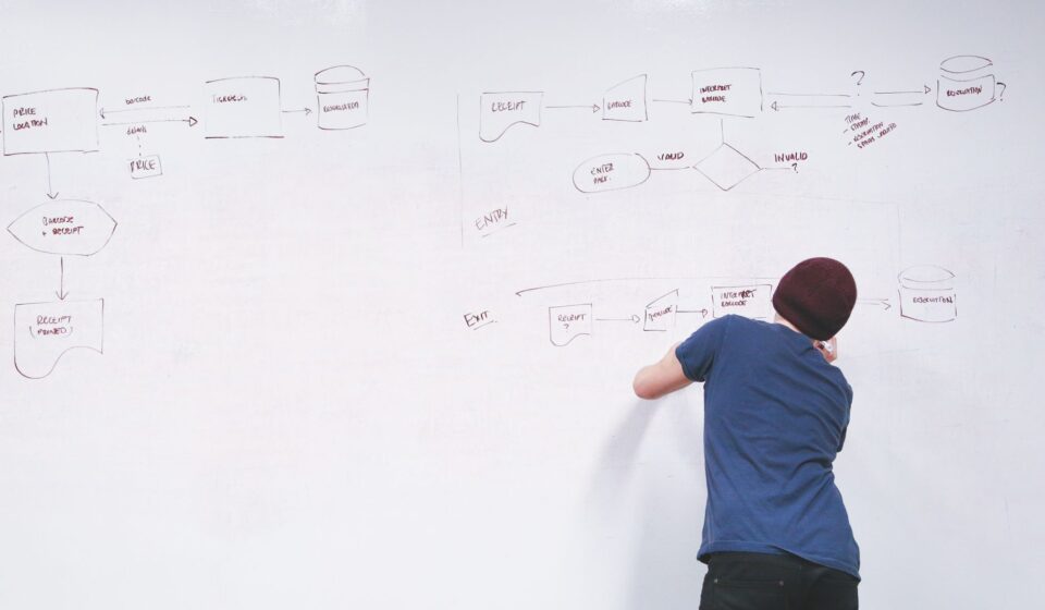 systems thinking analysis
