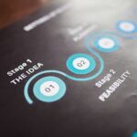 business structure infographic