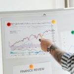 business finance chart
