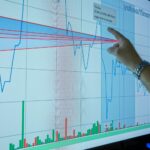 business finance graph